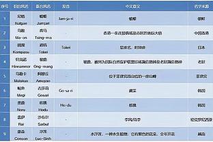 还没起飞就坠机⁉️19岁穆科科身价下滑 16岁前他场均2球疯狂跳级